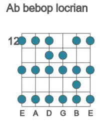 Guitar scale for Ab bebop locrian in position 12